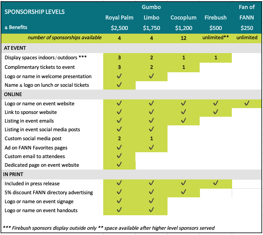 FANN South Florida Native Plant Seminar sponsorship benefits levels v8